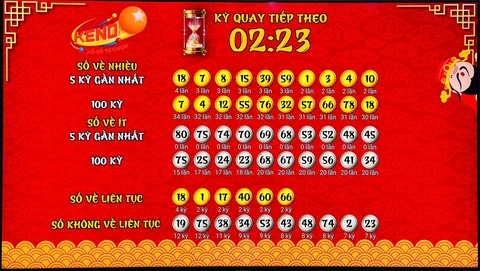 Khám Phá on88: Sòng Bạc Lớn Nhất Châu Á và Những Cơ Hội Xổ Số Hấp Dẫn