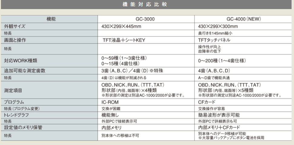 齒輪檢測儀對比.png
